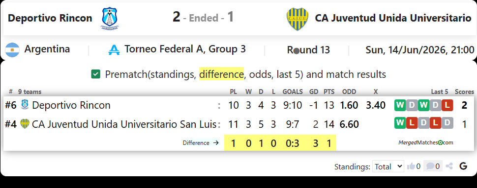 Deportivo Rincon Vs CA Juventud Unida Universitario San Luis screenshot
