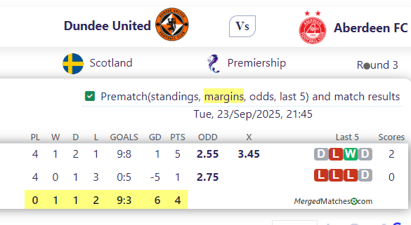 Dundee United Vs Aberdeen FC screenshot