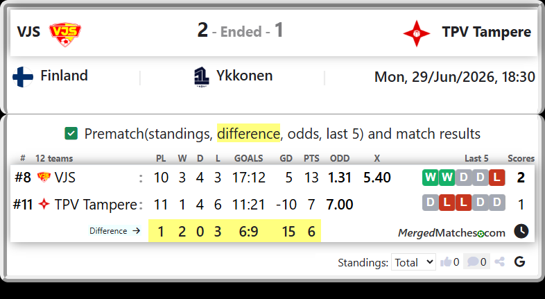 VJS Vs TPV Tampere screenshot