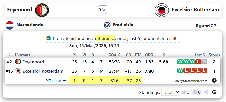 Feyenoord Vs Excelsior Rotterdam screenshot