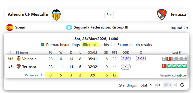 Valencia CF Mestalla Vs Terrassa screenshot