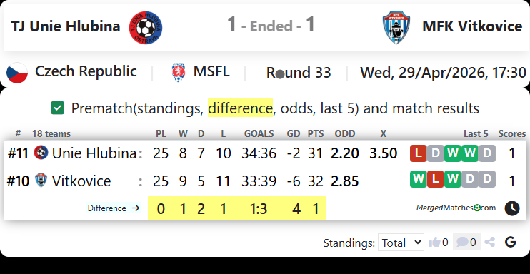 TJ Unie Hlubina Vs MFK Vitkovice screenshot