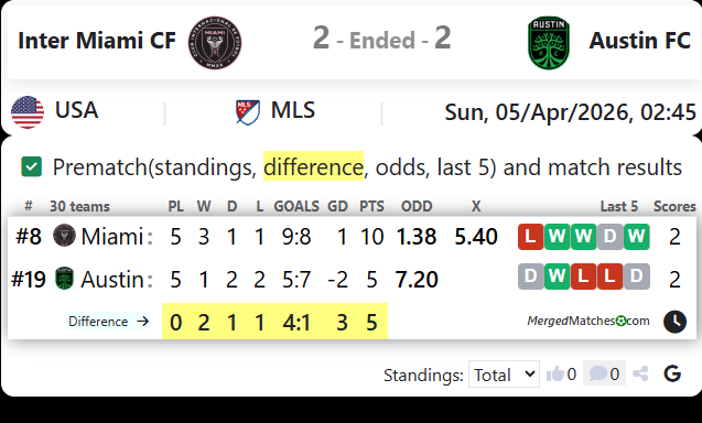 Inter Miami CF Vs Austin FC screenshot