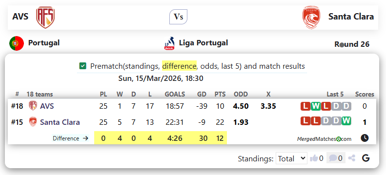 AVS Vs Santa Clara screenshot