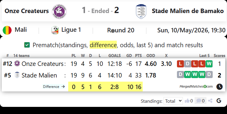 Onze Createurs Vs Stade Malien de Bamako screenshot