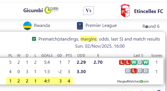 Gicumbi Vs Etincelles FC screenshot