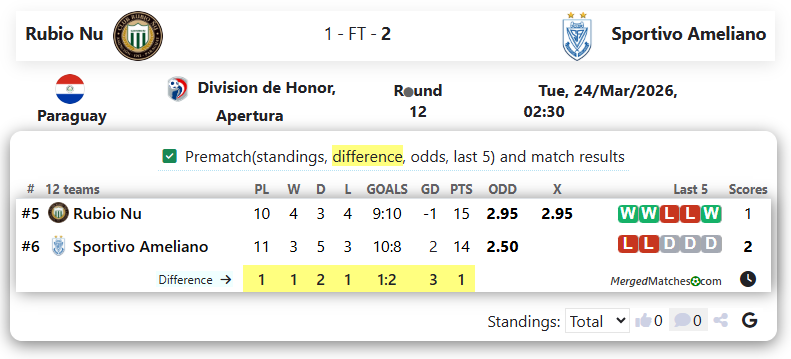 Rubio Nu Vs Sportivo Ameliano screenshot