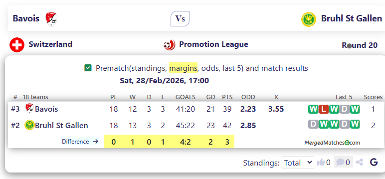 Bavois Vs Bruhl St Gallen screenshot