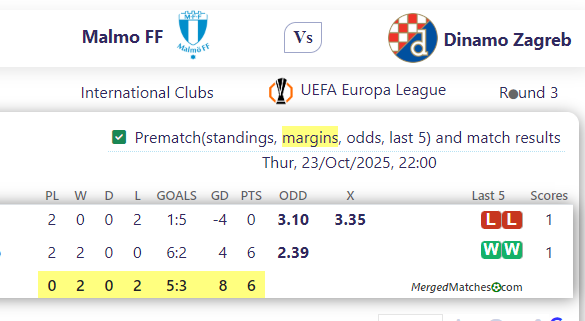 Malmo FF Vs Dinamo Zagreb screenshot