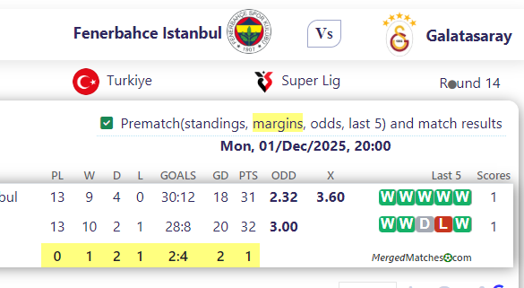 Fenerbahce Istanbul Vs Galatasaray screenshot