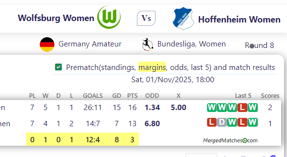 Wolfsburg Women Vs Hoffenheim Women screenshot