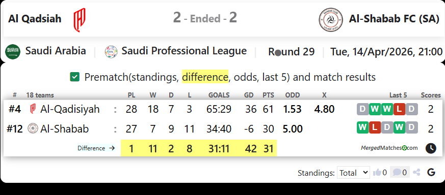 Al Qadsiah Vs Al-Shabab FC (SA) screenshot