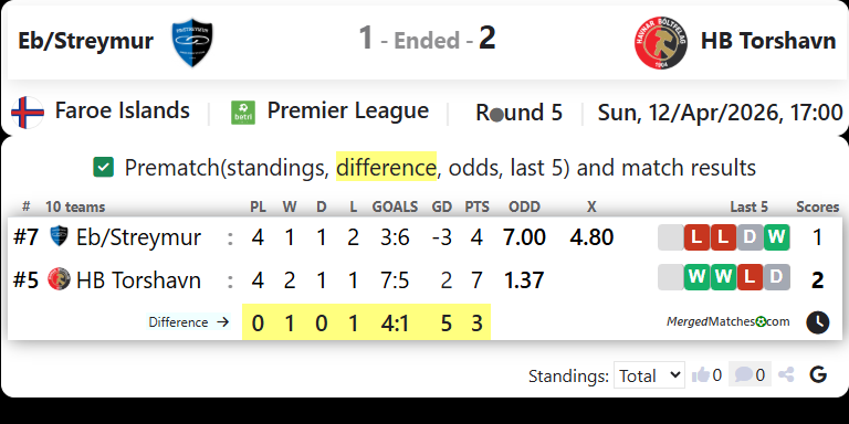 Eb/Streymur Vs HB Torshavn screenshot