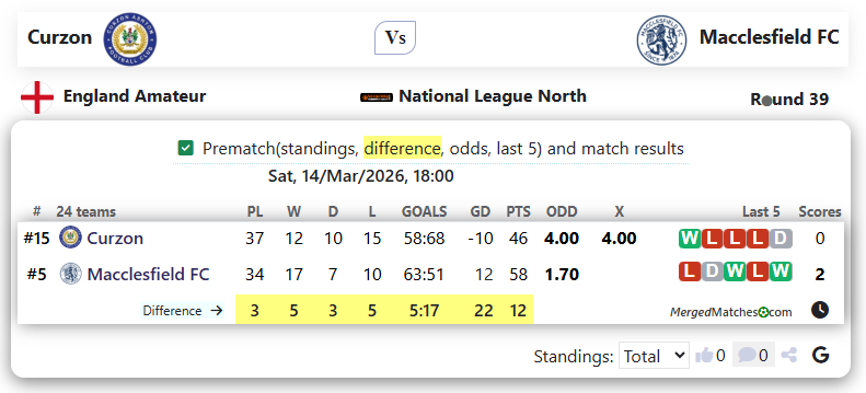 Curzon Vs Macclesfield FC screenshot