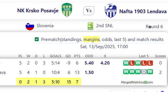 NK Krsko Posavje Vs Nafta 1903 Lendava screenshot
