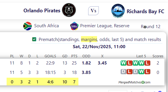 Orlando Pirates Vs Richards Bay FC screenshot