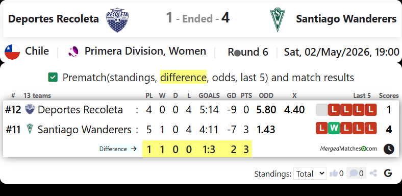 Deportes Recoleta Vs Santiago Wanderers screenshot