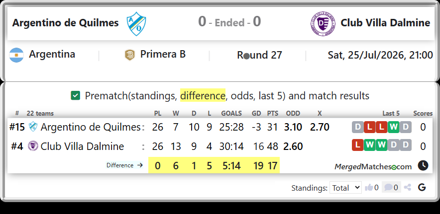 Argentino de Quilmes Vs Club Villa Dalmine screenshot