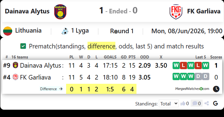 Dfk Dainava Alytus Vs FK Garliava screenshot