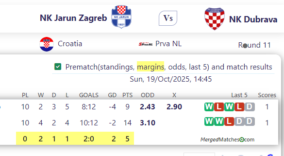 NK Jarun Zagreb Vs NK Dubrava screenshot