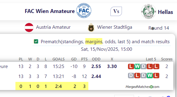 FAC Wien Amateure Vs Hellas screenshot