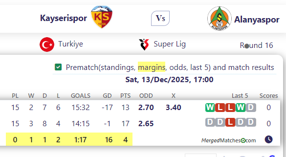 Kayserispor Vs Alanyaspor screenshot