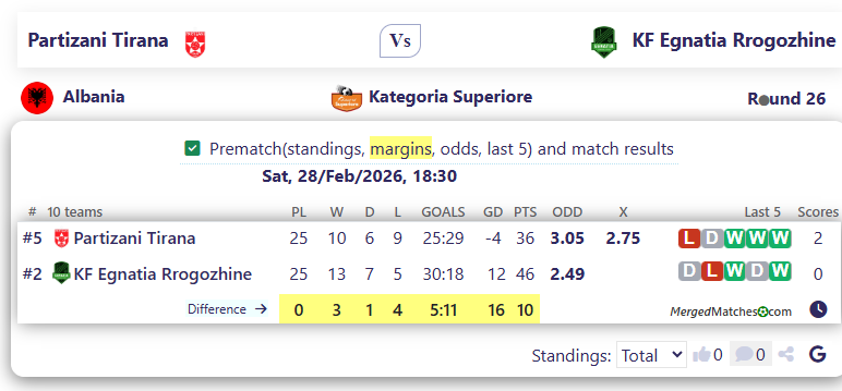 Partizani Tirana Vs KF Egnatia Rrogozhine screenshot