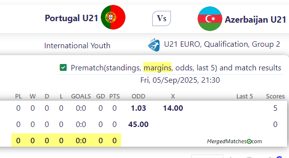 Portugal U21 Vs Azerbaijan U21 screenshot