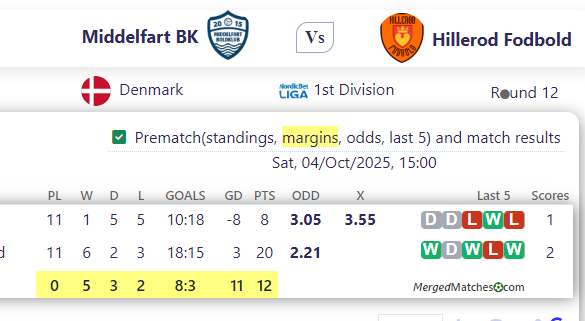 Middelfart BK Vs Hillerod Fodbold screenshot