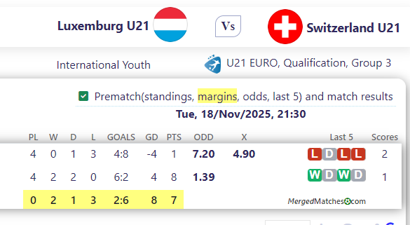 Luxemburg U21 Vs Switzerland U21 screenshot