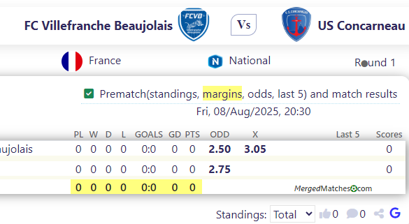 FC Villefranche Beaujolais Vs US Concarneau screenshot