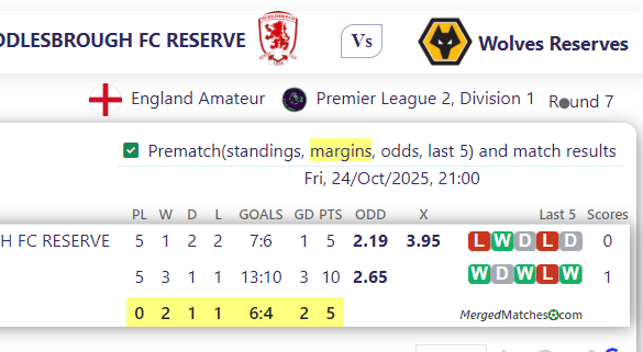 MIDDLESBROUGH FC RESERVE Vs Wolves Reserves screenshot