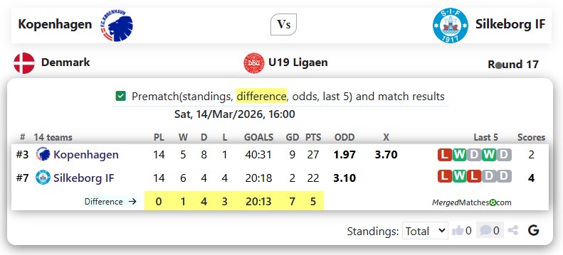 Kopenhagen Vs Silkeborg IF screenshot