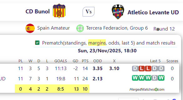 CD Bunol Vs Atletico Levante UD screenshot