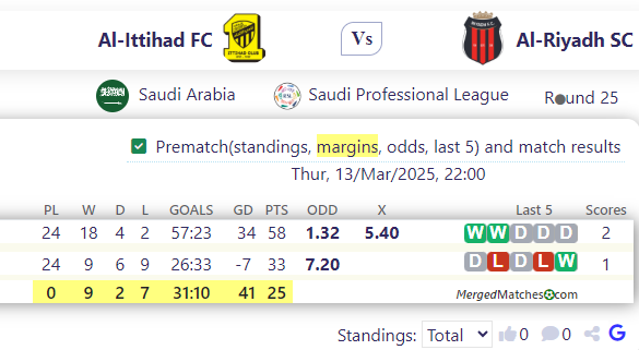 Al-Ittihad FC Vs Al-Riyadh SC screenshot