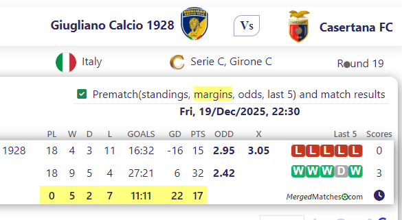 Giugliano Calcio 1928 Vs Casertana FC screenshot