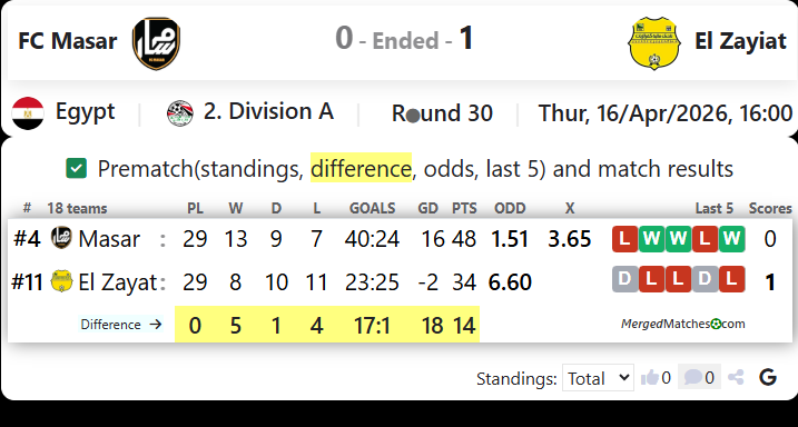 FC Masar Vs El Zayiat screenshot