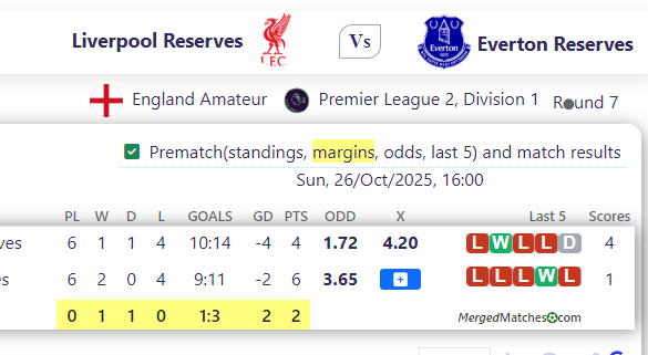 Liverpool Reserves Vs Everton Reserves screenshot