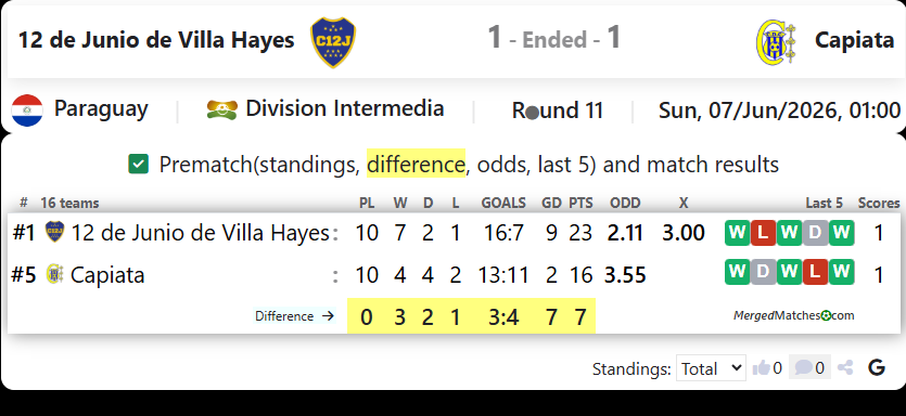 12 de Junio de Villa Hayes Vs Deportivo Capiata screenshot