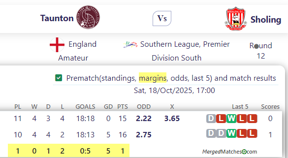 Taunton Vs Sholing screenshot