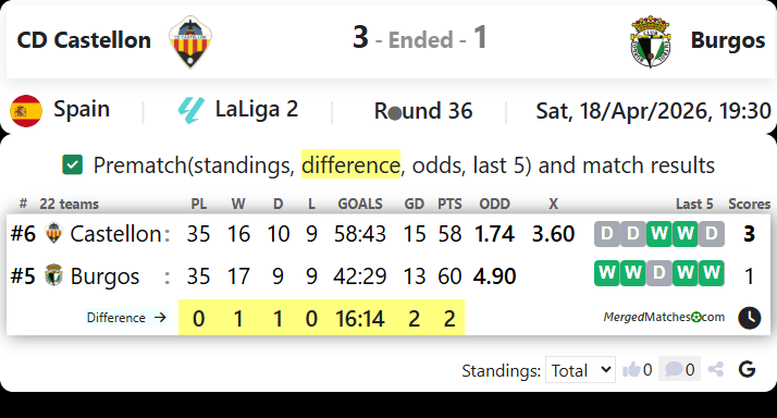 CD Castellon Vs Burgos screenshot