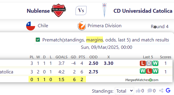 Nublense Vs CD Universidad Catolica screenshot