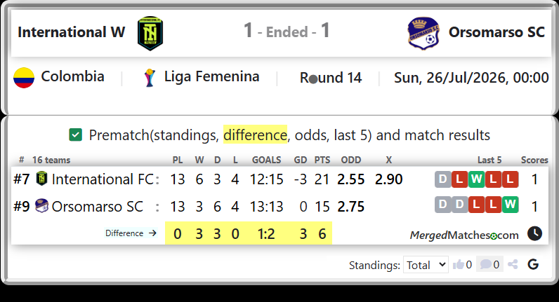 International FC Vs Orsomarso SC screenshot