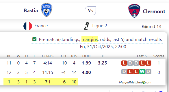 Bastia Vs Clermont screenshot