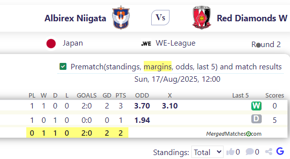 Albirex Niigata Vs Red Diamonds W screenshot