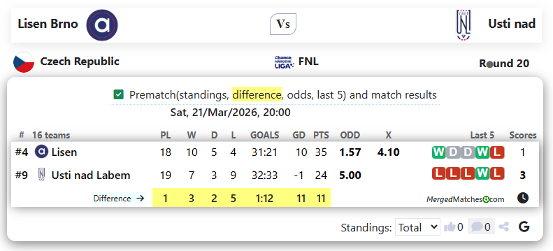 Lisen Brno Vs Usti nad screenshot