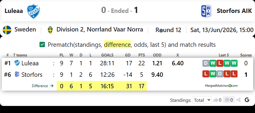 IFK Luleaa Vs Storfors AIK screenshot