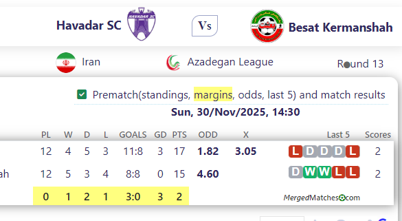 Havadar SC Vs Besat Kermanshah screenshot