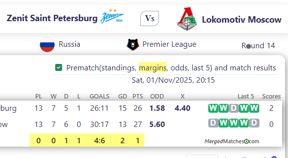 Zenit Saint Petersburg Vs Lokomotiv Moscow screenshot