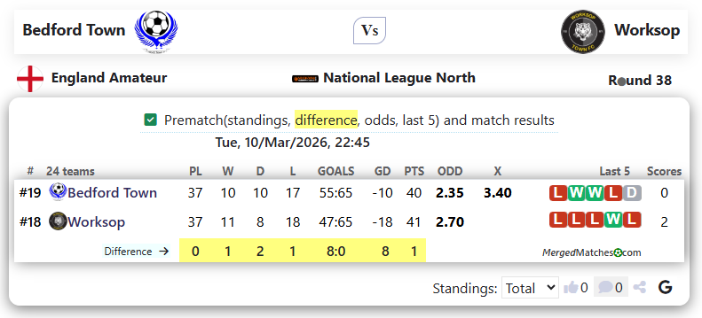 Bedford Town  Vs Worksop screenshot